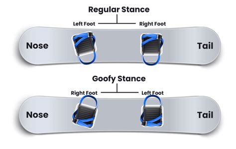 snowboard binding attachment instructions.